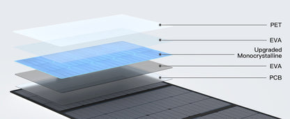 400W PORTABLE Solar Panel