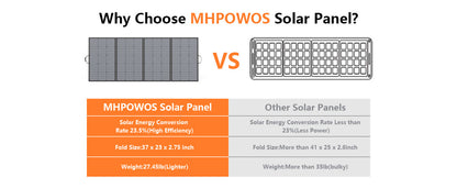 400W PORTABLE Solar Panel