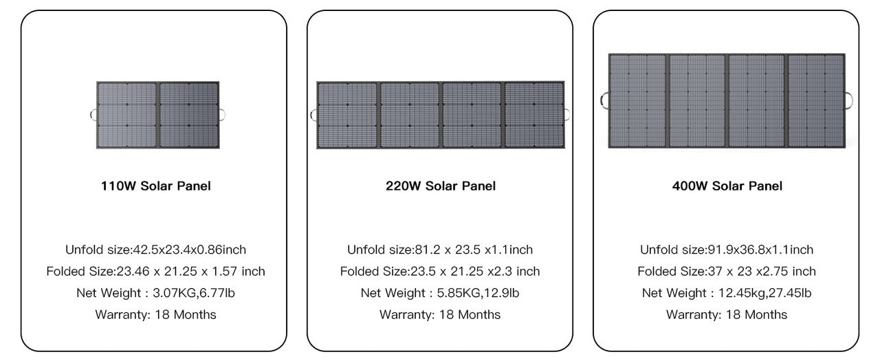 400W PORTABLE Solar Panel