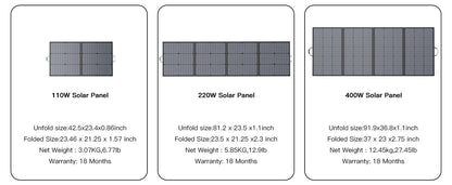 400W PORTABLE Solar Panel