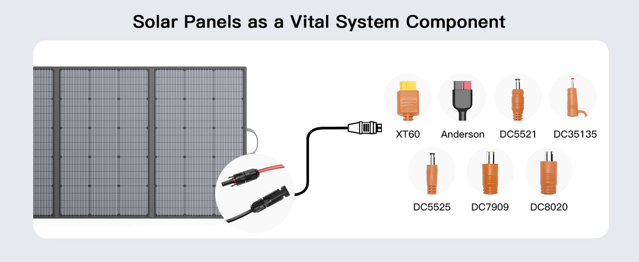 400W PORTABLE Solar Panel