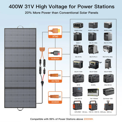 400W PORTABLE Solar Panel