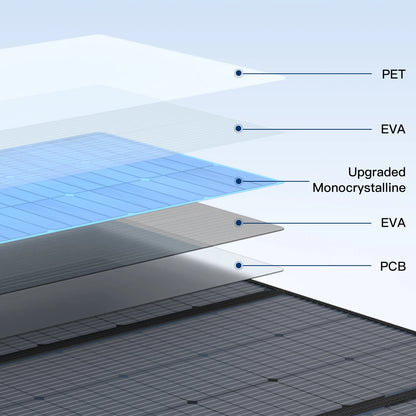 400W PORTABLE Solar Panel